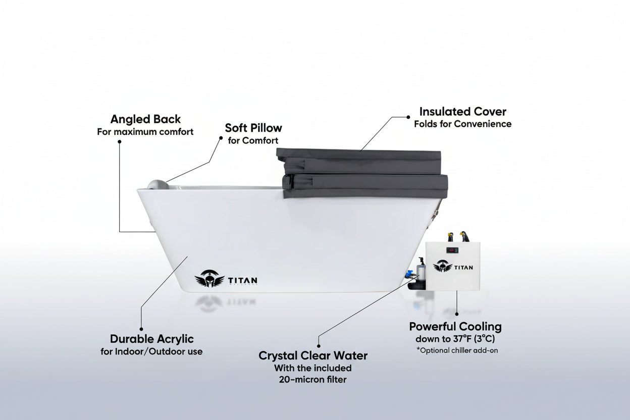 Titan Wellness Apex Acrylic Tub